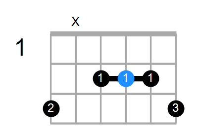 A7 Chord